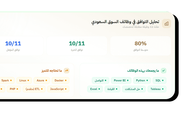 تحليل التوافق