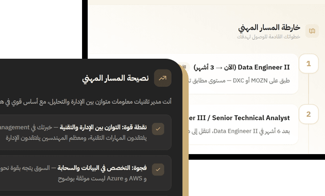 خارطة المسار